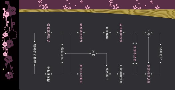 黑瀧堂奶茶加盟 黑瀧堂奶茶加盟